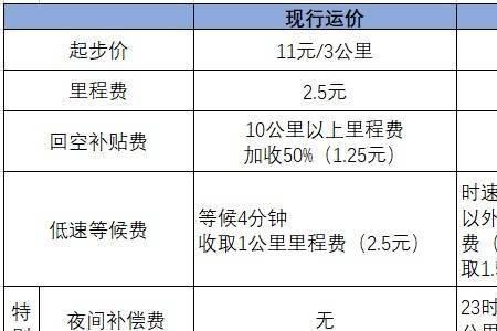 出租车公司管理费标准是多少