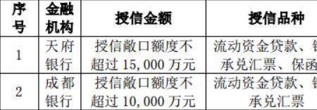 上市公司申请授信批准多久