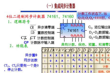 74161和74160有区别吗