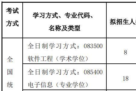 北航考研复试成绩占百分之多少