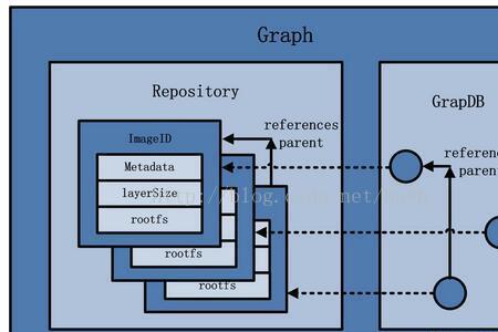 docker tag的作用是什么