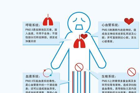 霾的特点