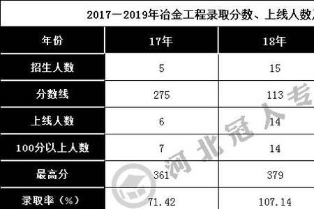 冶金工程与哪些专业相同