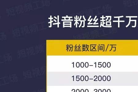 抖音粉丝升级到10级需要多久