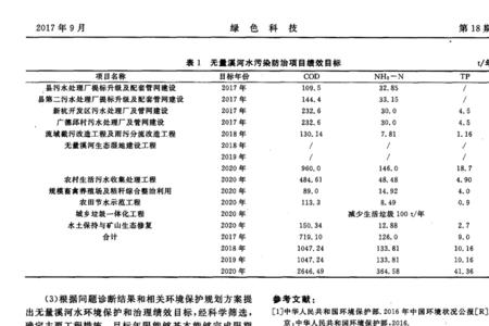 stirpat模型详解