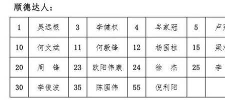 顺火机啥意思