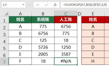 excel求百分比时出现div0怎么处理