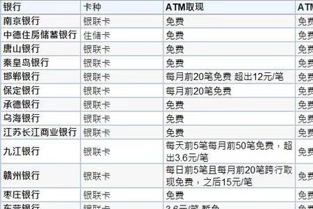 建设银行港卡办理手续费