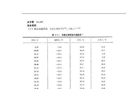 亚硝酸钠的冰点