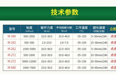 螺纹胶型号有什么区别