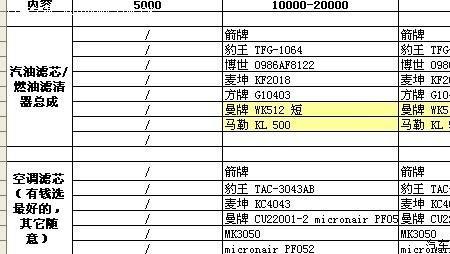 21款马自达3保养周期表