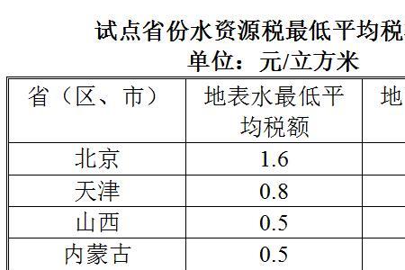 水费什么时候最便宜