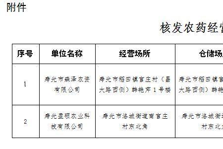 农资店没有经营许可证怎么办