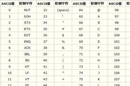 v的ascii码值是多少