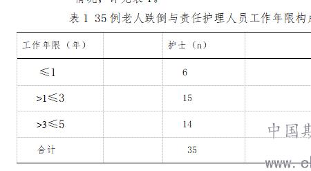 跌倒发生率计算公式