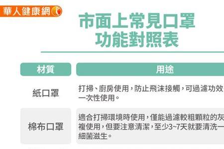 儿童口罩标准尺寸对照表