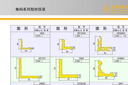 80铝合金型材规格表