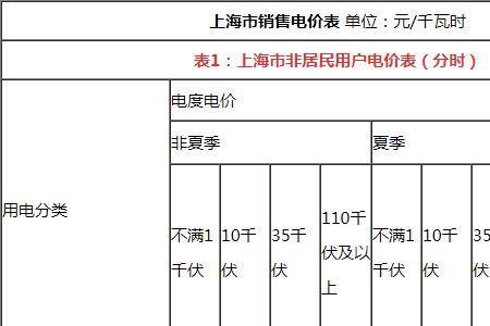 上海电费从什么时候开始便宜