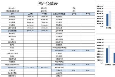 财务报表中的数据是如何得来的