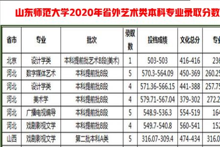 山东师范大学有戏剧表演系吗