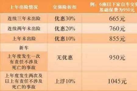 200万三者险保费价目表