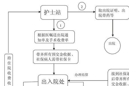 复旦中山医院退款流程