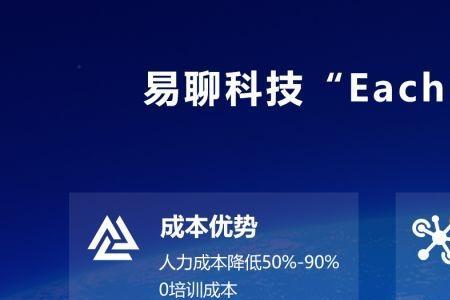 电话技术支持是什么意思