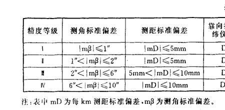 全站仪精度1秒和2秒什么意思