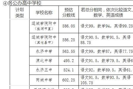 山东栖霞中考录取分数线多少