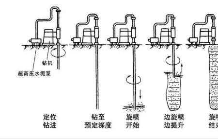 地基承载力500kpa是个啥概念