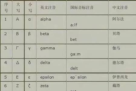 奥米克绒对应的希腊字母