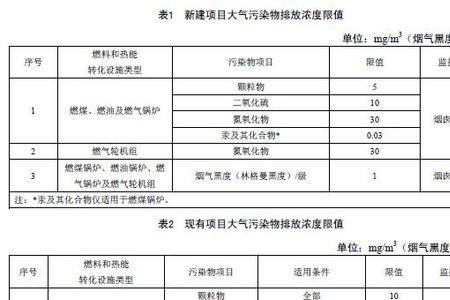 焦炭国家最新标准