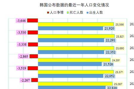 2022年成都人口普查什么时候开始