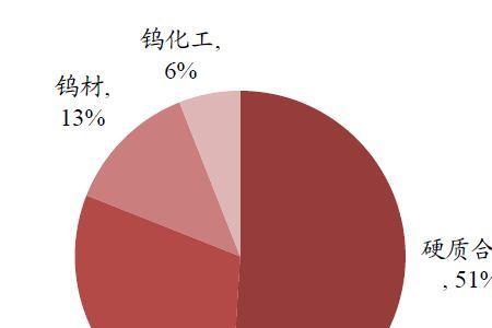 如何规范有色金属行业管理