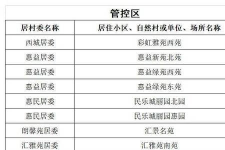 云闪付紧白名单用户啥意思