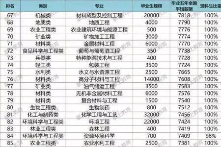 英语专业属于工科还是教育类