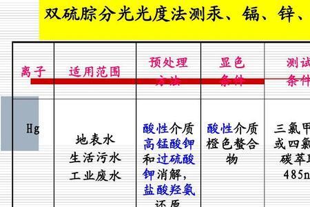 edta配合物的稳定性与溶液酸度有关