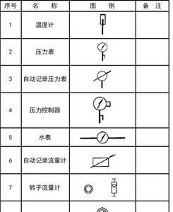 消防各管件符号代表什么