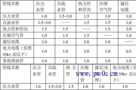 低压架空电缆安全距离多少米