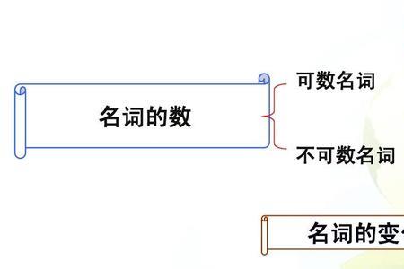 英语中的数量单位词有哪些