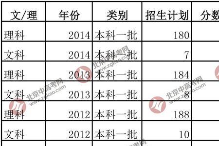 1985清华大学录取分数