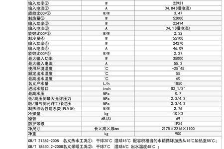 热立方空气能故障代码大全