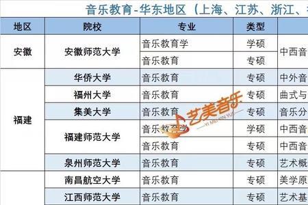 音乐教育考研难度一览表