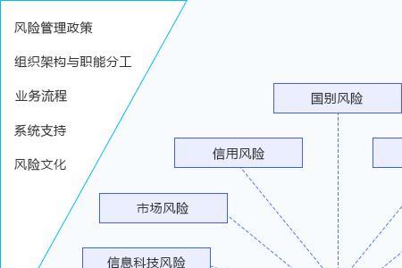 金融风险识别的重要性