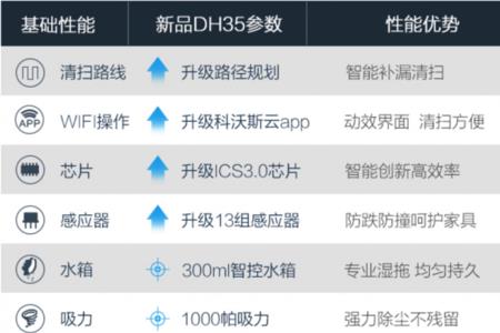 科沃斯名字可以改吗