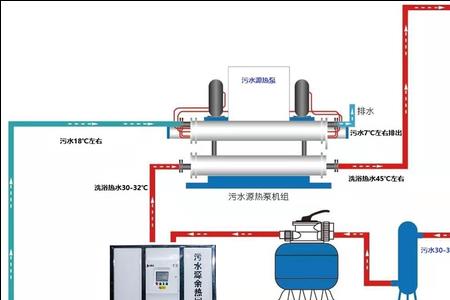 井水引水原理