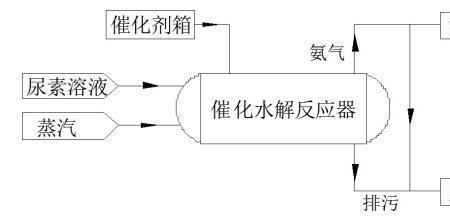 水解工艺是什么意思