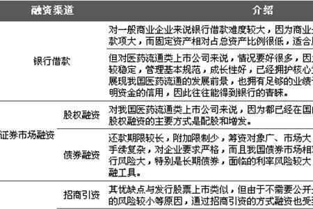 筹资渠道单一的原因