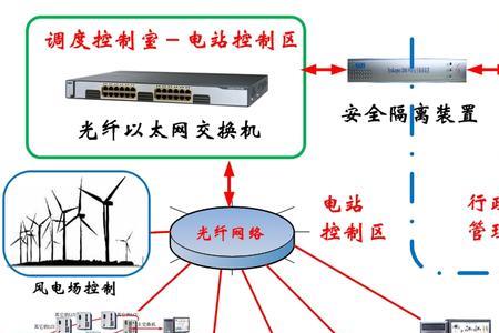 什么是调度自动化主站