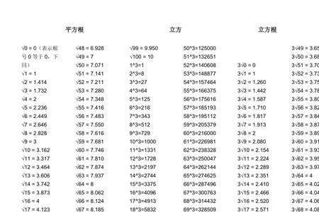 2平方根是多少